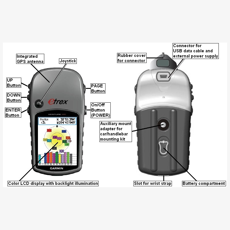 eTrex Venture HC en très bon état