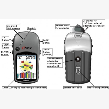 eTrex Venture HC in very good condition